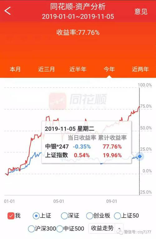上证指数(sh创历史新高，投资者乐观情绪高涨