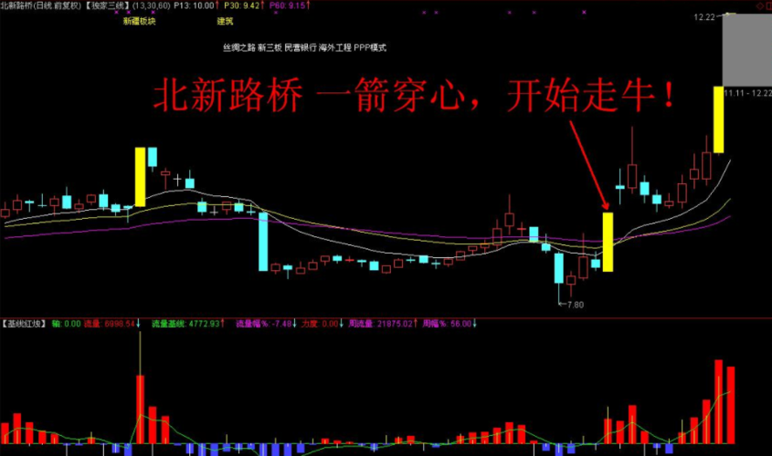 上证指数(sh创历史新高，投资者欢欣鼓舞