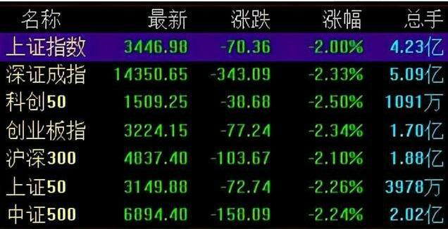股市动态一网打尽：国内股票、基金、期货、美股、港股全面解读