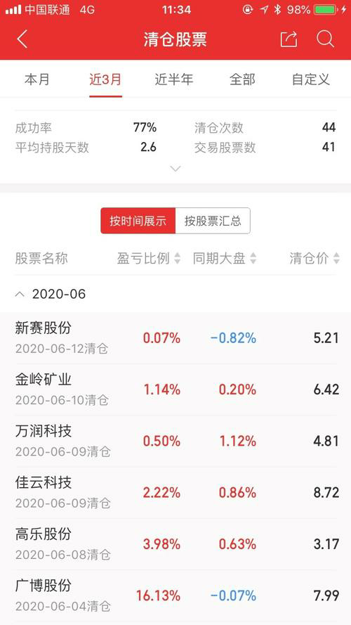 主力资金密切关注的基金重仓股揭秘！
