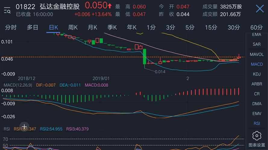 四会富仕(股票价格大幅上涨，创新高！