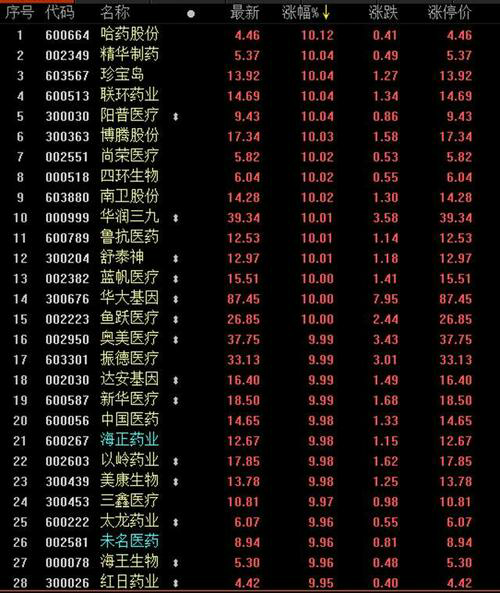 医疗器械价格大揭秘！你知道吗？