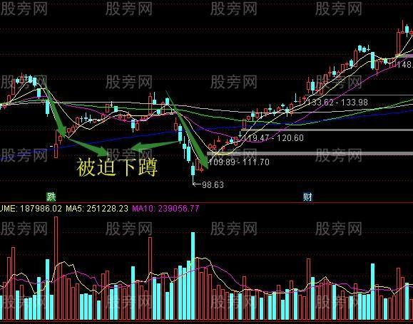 炒股新手必读：学习炒股的关键步骤