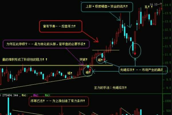 炒股必备！常用的股票交易app，你最喜欢哪一款？