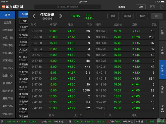 外汇市场入门：从零开始的保姆级教学指南
