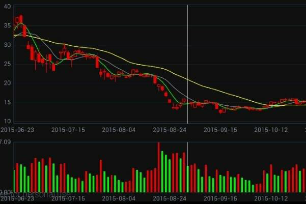股票入门必读——小白学习基础篇