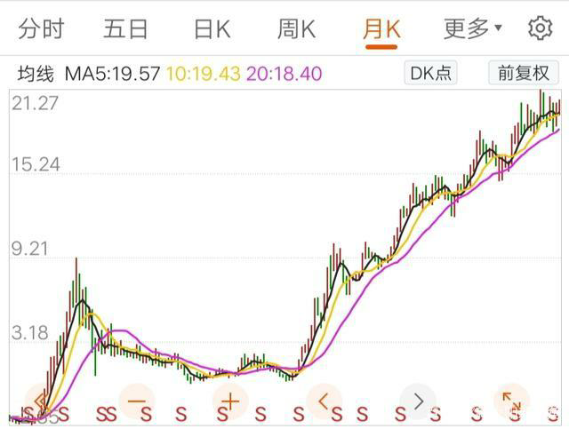 Real-time Stock Market Updates