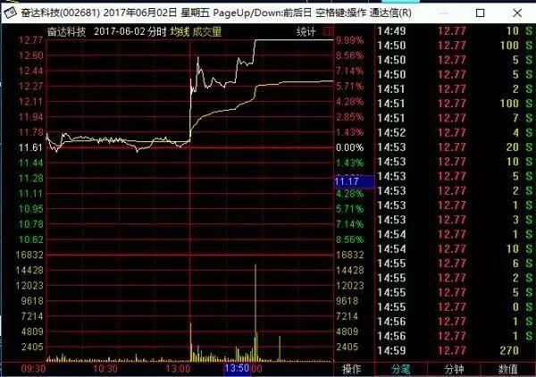 行情速递：股票、基金、期货、美股、港股等全方位行情中心