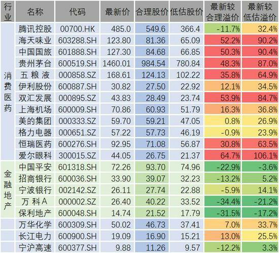 A股指数突破关口，市场迎来新一轮上涨
