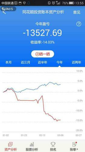 炒股小白必读：掌握这些技巧，让你在中国股市稳赚不亏！