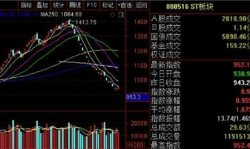 最受欢迎的手机股票软件排行榜