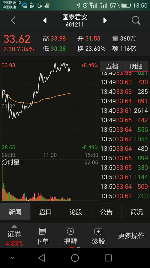 股票投顾的投资策略与市场预测：如何判断其准确性？