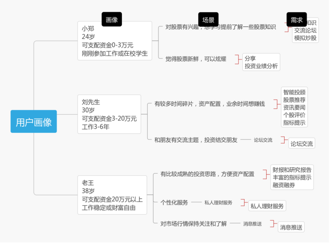 东方财富：揭示股市的新趋势！