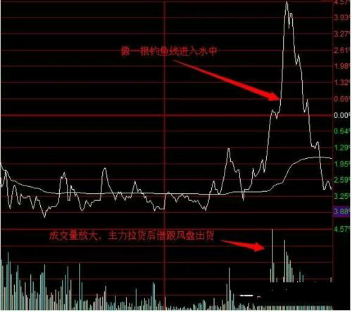 A股: 市场潜力股，看看有没有