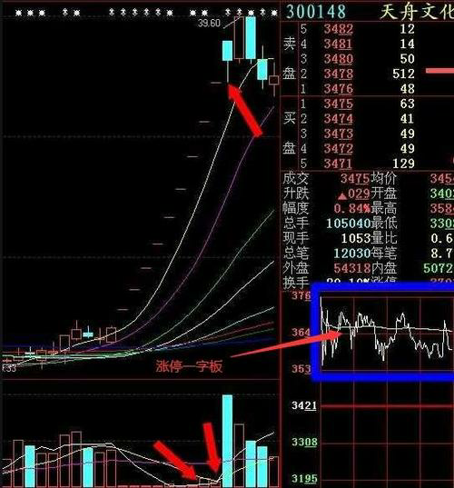 揭秘个股资讯的微博：探索股市的秘密！