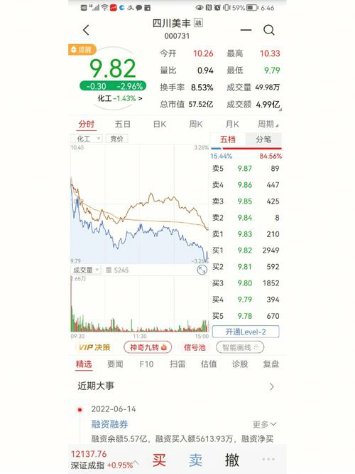 资策略大揭秘！不容错过！