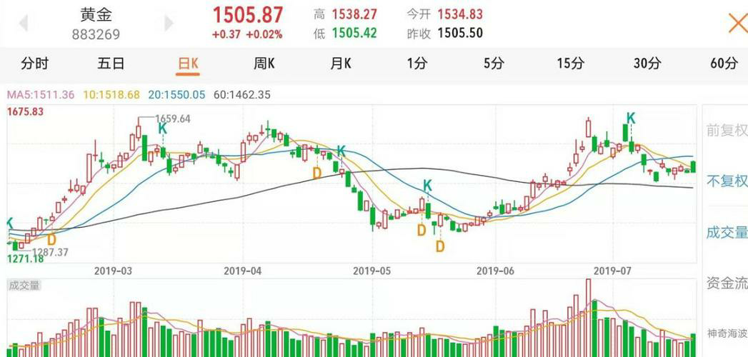 个股是指股市中的单只股票，你了解吗？