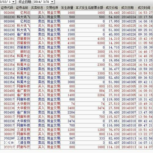 Unveiling China's Stock Market