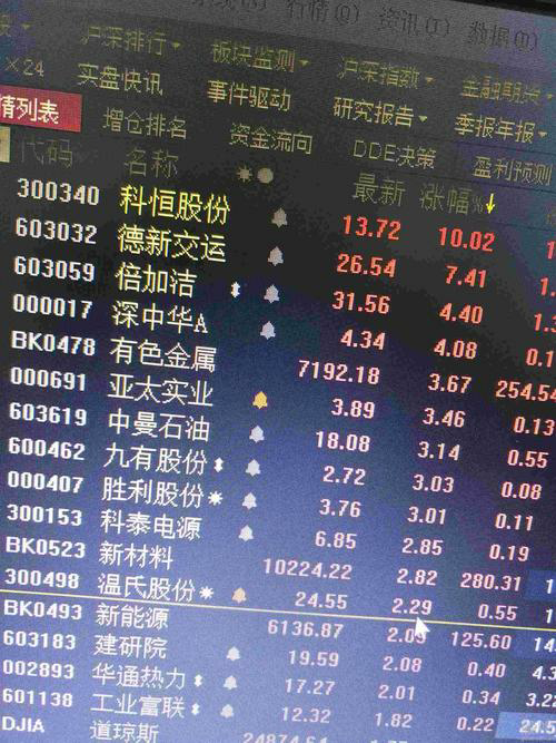 股票价格走势预测：基于技术分析的方法