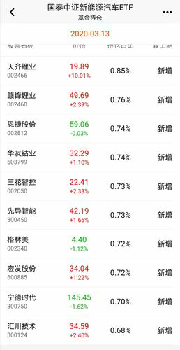 重磅消息揭示股市个股的投资机会，财富号告诉你如何把握！