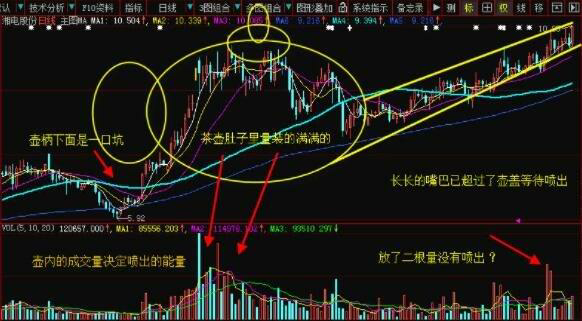中国台湾股市指数持续攀升，投资者信心大增！