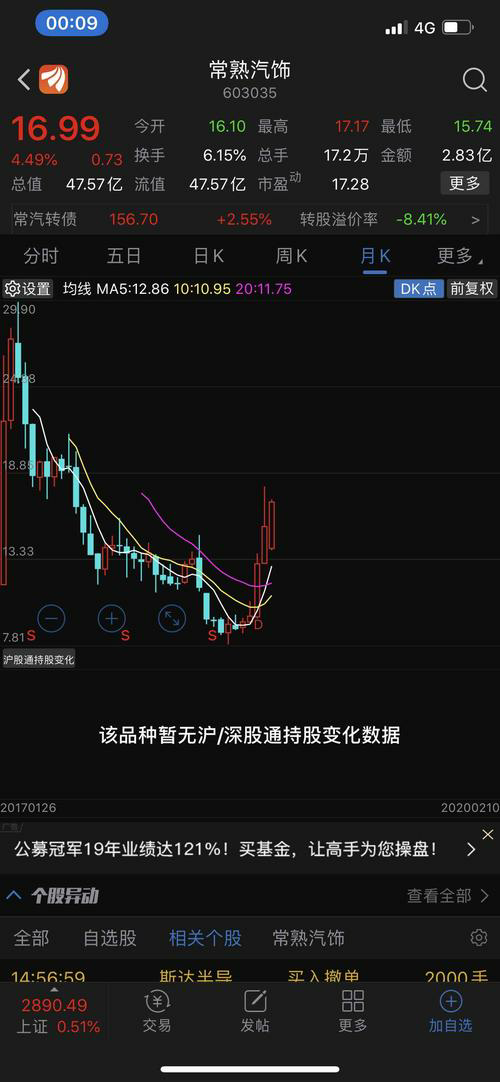 中国股市: 揭秘五大潜力板块和龙头个股，投资者必看！