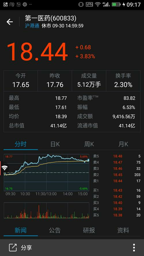 宏观经济预测的基本原理与方法
