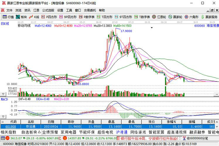 宏观经济预测的基本原理与方法