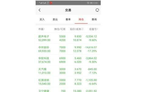 宏观经济预测的基本原理与方法