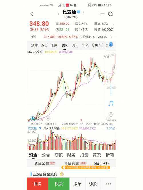 数据驱动的市场预测：利用预测分析揭示市场趋势
