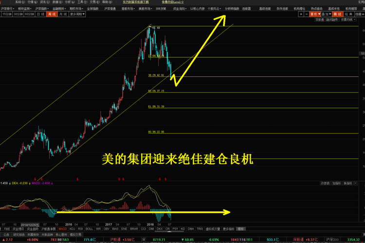 股市内幕消息大揭秘：如何从中获得巨额利润？
