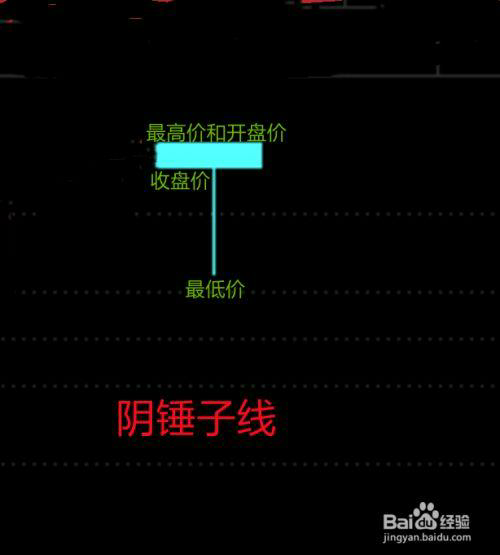 投资炒股：哪些行业和个股值得密切关注？——维思迈财经