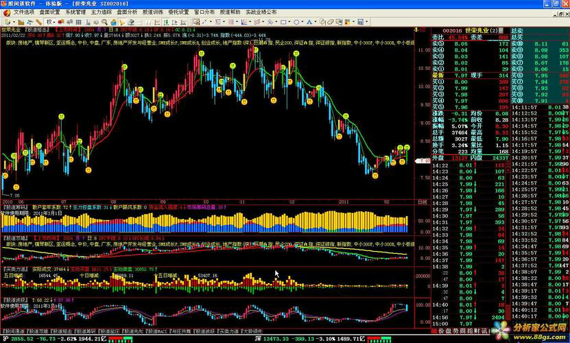 Exploring Market Trends: A Com