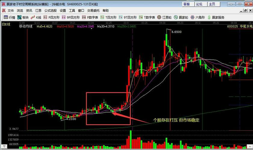 深度解析企业财务会计报告：洞察企业经营状况的关键指标