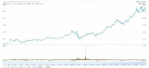 Enhance Your Stock Analysis wi