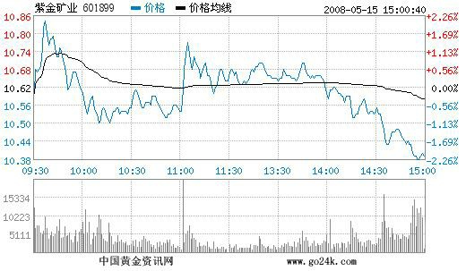 大宗商品(股票价格持续攀升，创下新高！