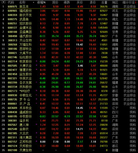 大宗商品(股票价格持续攀升，创下新高！