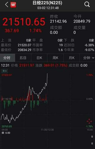 日元(JPY)股票价格走势图显示稳定增长