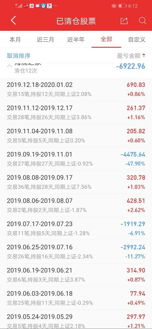 股票市场中的板块有哪些？了解股市板块的分类和特点