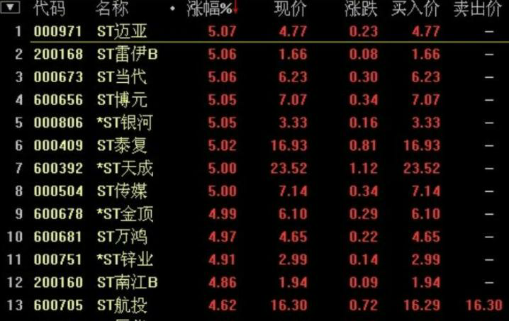 【股票市场分析】_今日股市行情解读与展望_英为财情Inves
