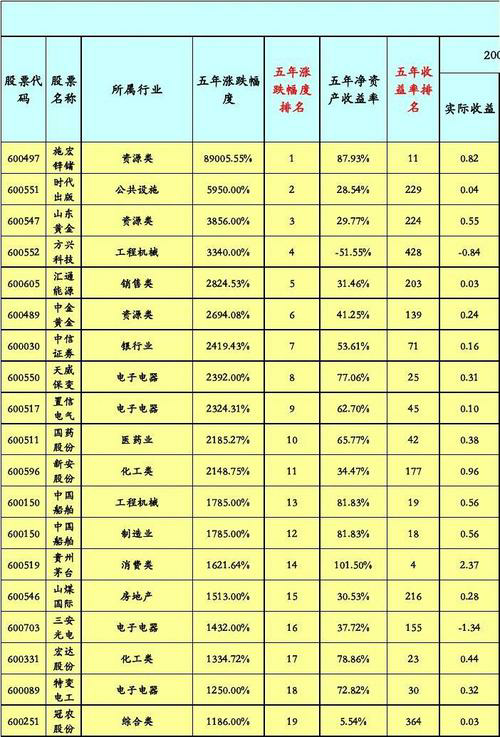 探索技术分析的五大理论：揭示市场趋势的秘密