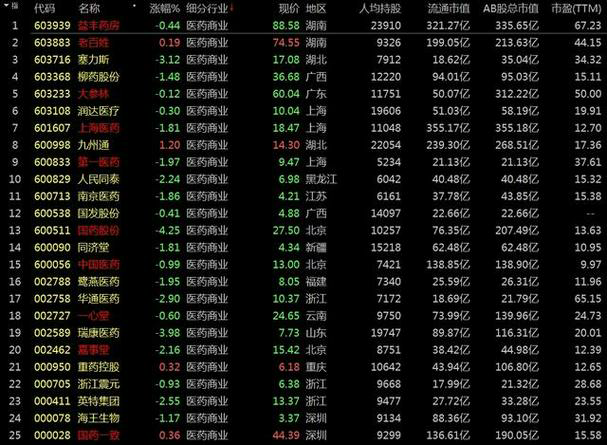 云财经发布最新股票市场关注度排名，揭示投资者热衷的股票