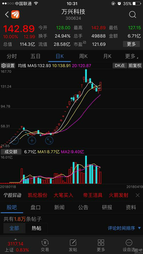刘洋：美股持续震荡，创金合信基金建议抓住技术突破和消费机会