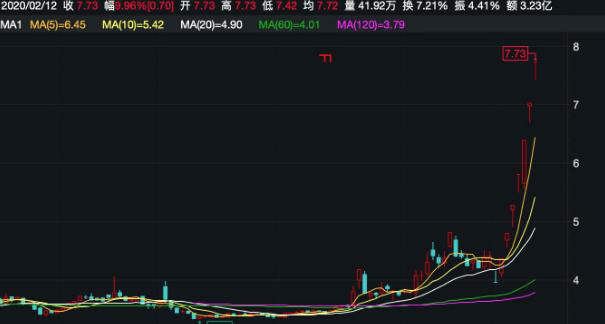 股票交易的基本操作流程解析