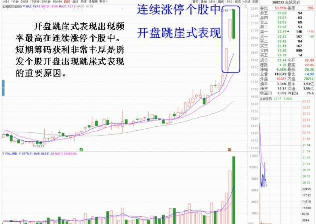 股市波动的主要因素