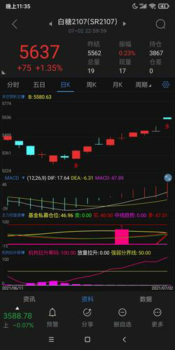 手机同花顺助您实时追踪台湾加权指数(TWII)的最新动态！