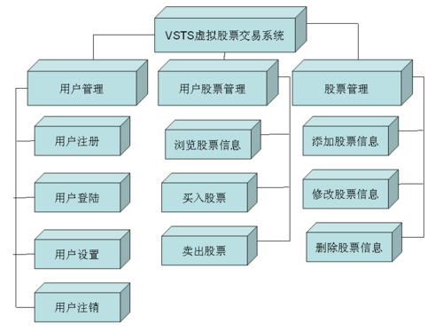Discover the Top Big Data Stoc
