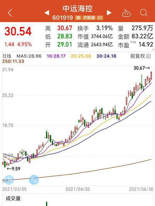 炒股必备！十大最实用的股市APP推荐