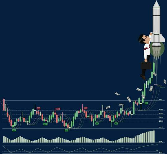 股票投资基本分析：了解股票市场的基本知识