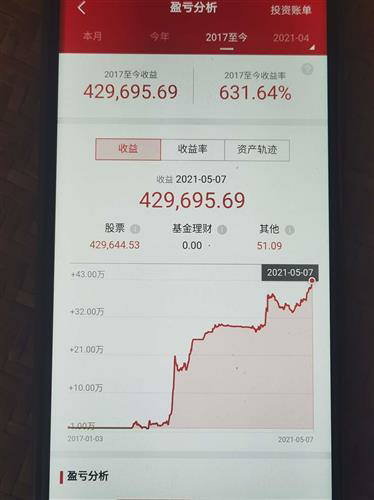 股票总市值的定义及其重要性